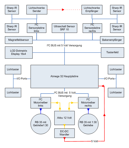 Tesa Elektro Schema